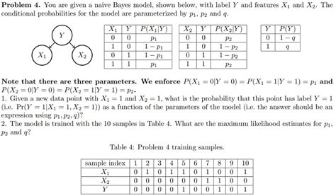 Solved Problem You Are Given A Naive Bayes Model Shown Chegg