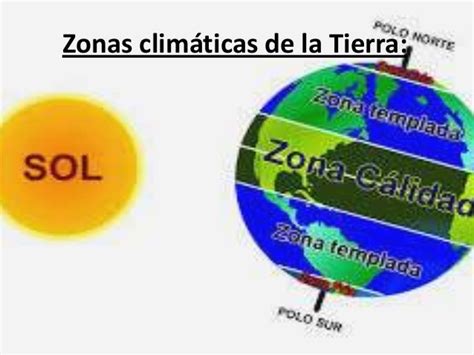 Zonas Climaticas De La Tierra Y Sus Caracteristicas