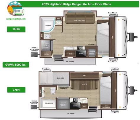 Best Lightweight Travel Trailers Under Lbs Review