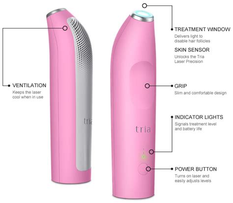 Tria Precision Hair Removal Laser Review Ulike Blog