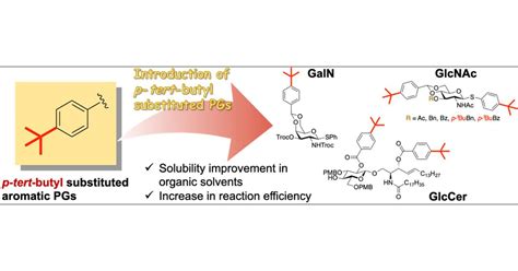 P Tert Butyl Groups Improve The Utility Of Aromatic Protecting Groups In Carbohydrate Synthesis