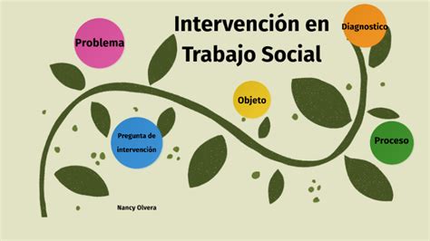 Estrategias y Modelos de Intervención en Trabajo social by Nancy Olvera