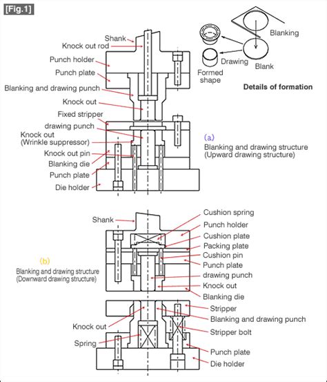 Die Structure Blankinganddrawing