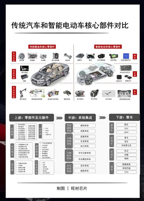 33张图看懂车规级芯片分类 - 知乎