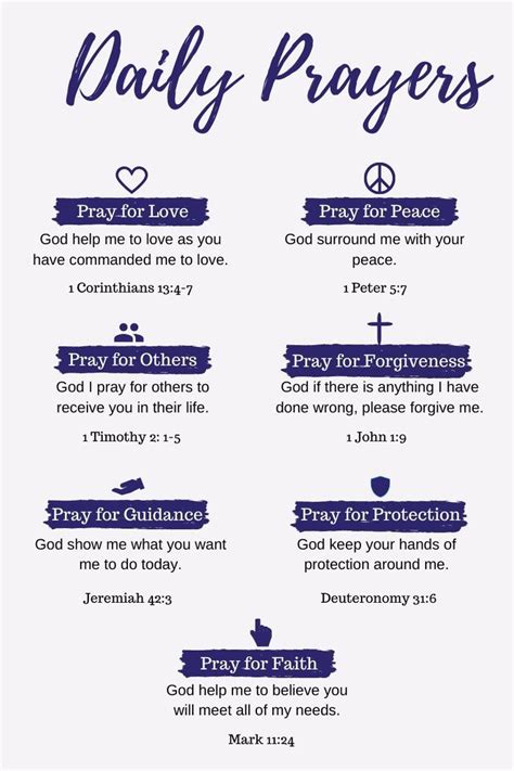 7 Daily Prayers That You Should Be Praying Plus Free Printable Daily