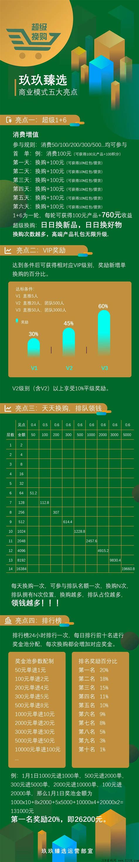 星风首码项目网 网上创业赚钱新项目 首码网发布推广对接平台 第122页