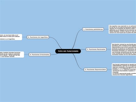 TIPO DE FUNCIONES Mind Map