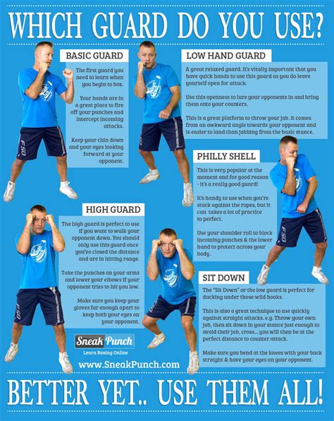 Boxing Defensive Styles : r/coolguides