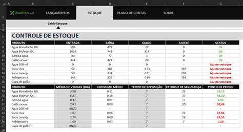 Planilha Controle De Estoque Indicadores Excelforever The Best Porn