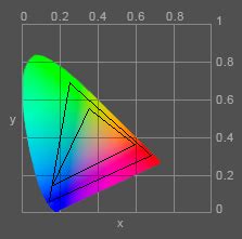 Comparing Monitor Color Gamut – latoga photography