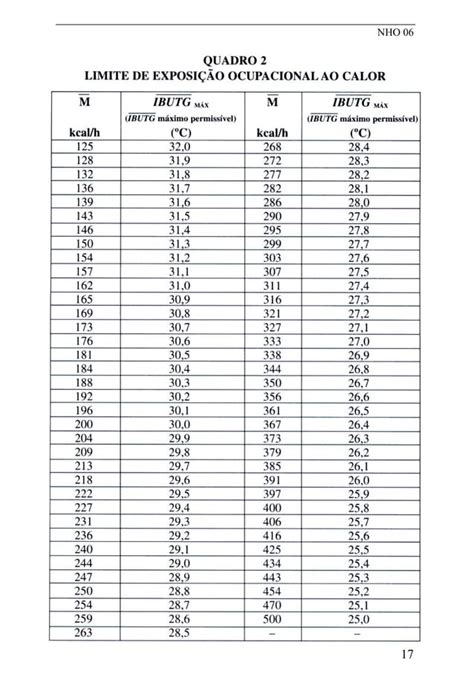 Nho 06 Norma De Higiene Ocupacional Calor PDF