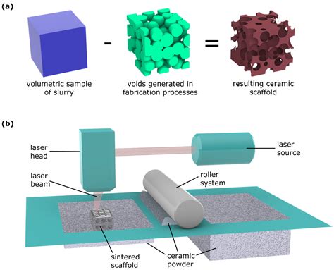 Jfb Free Full Text Ceramic Materials For Biomedical Applications