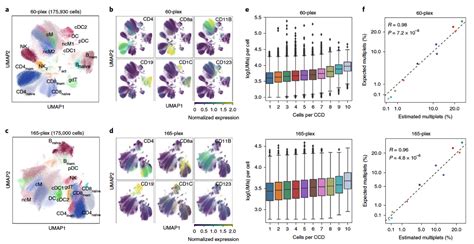 Scito Seq Nature Methods Seq Cn