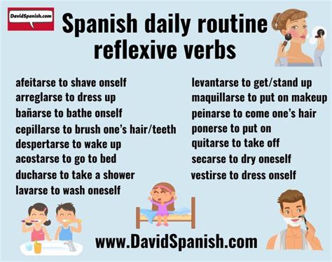 Reflexive Verbs In Spanish: Everything You Need To Know