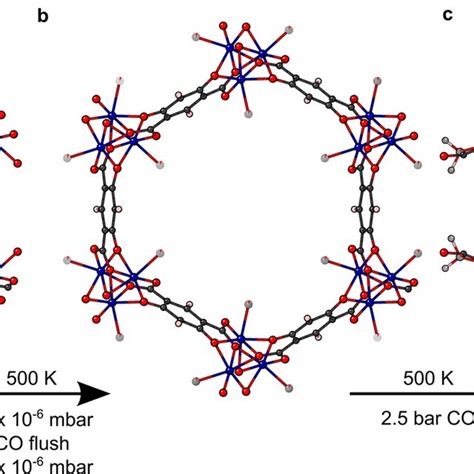 Depictions Of The Crystal Structure Of Ni Cpo Along The