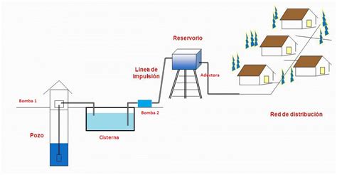 Proyecto De Abastecimiento De Agua Potable Pampamarca ALTERNATIVA DE