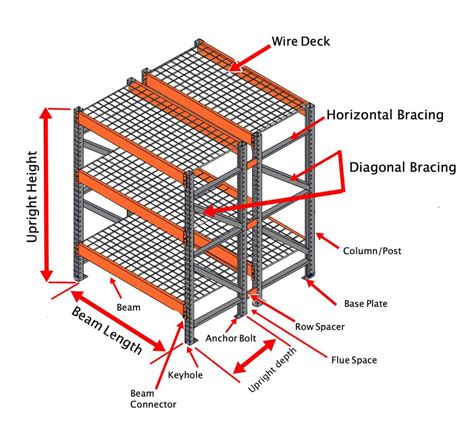 Pallet Rack Components Defined Industry Glossary