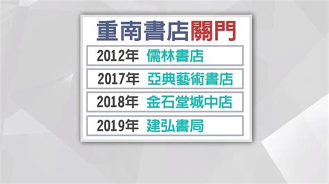 重慶南路45年建弘書局 宣布9月吹熄燈號