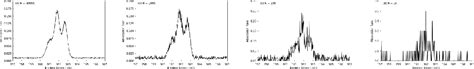 Figure 1 From Bayesian Spectral Deconvolution Based On Binominal