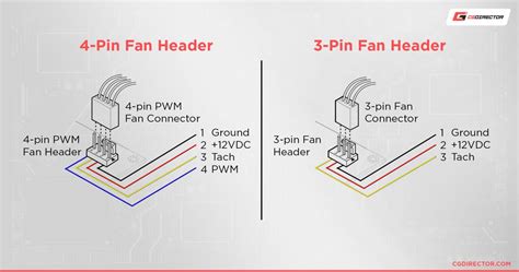 CHA FAN On Your Motherboard Everything You Need To Know