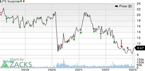 Airline Stocks Jan Q Earnings Roster Aal Alk More