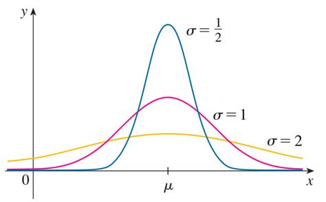 Cap Tulo Modelos De Probabilidad Bioestad Stica Uno