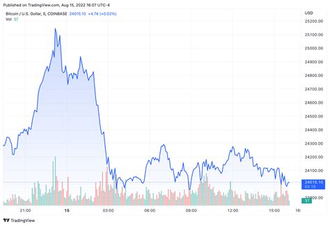 Bitcoin Mining Stock Report Monday August The Block