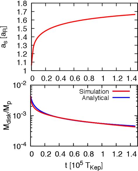 Figure From Orbital Evolution Of Saturns Satellites Due To The