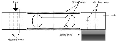 Common Types of Load Cells • ANYLOAD Weigh & Measure