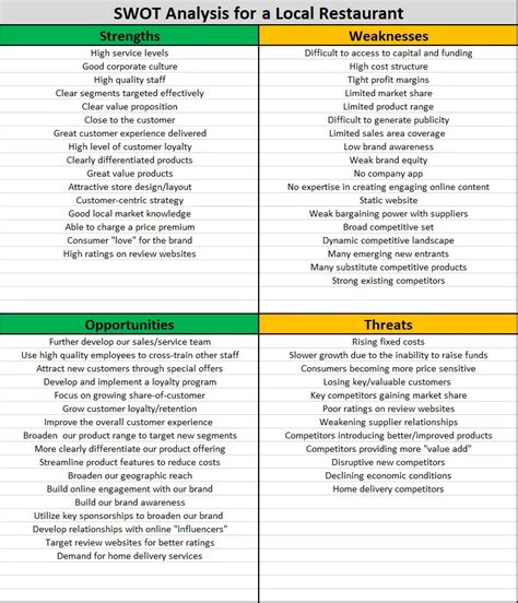 Restaurant Swot Analysis