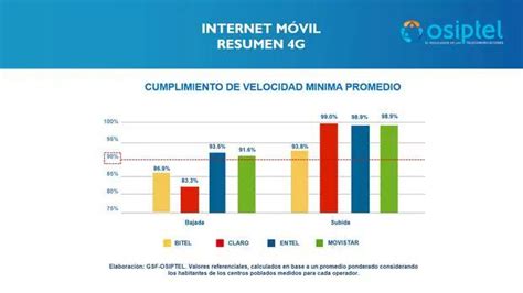 Velocidad Movistar Móvil Información 4g Coop La Lonja