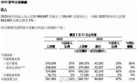 阿里财报解读：淘宝天猫，今年一季度表现如何？淘宝财年天猫新浪新闻