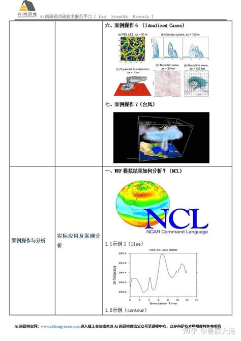 高分辨率区域气候模式（wrf）实践技术学习及在生态环境、水文、能源等多领域中的应用 知乎