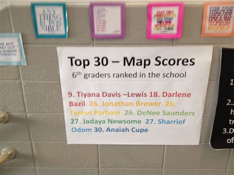 Map Scores