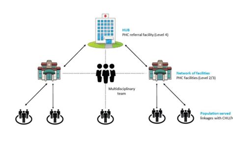 Kenyas Primary Health Care Networks Can Help Deliver Better Care For