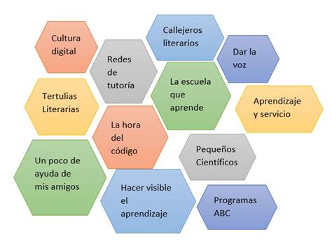 Innovaciones Educativas Para Escuelas