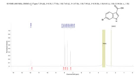 6 Bromoindole 3 Carboxylic Acid 101774 27 0 1H NMR Spectrum