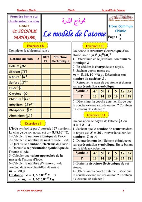 Le Mod Le De L Atome Exercices Non Corrig S Alloschool