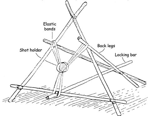 Posts About Scout Ballista On Scout Pioneering Scout Activities