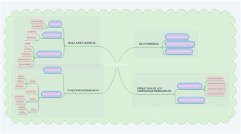 Qu Mica Inorg Nica Mindmeister Mapa Mental