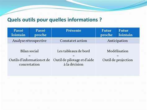 Bilan Social Et Tableaux De Bord Des Outils De Pilotage Au Service Des