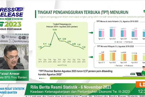 Provinsi Banten Raih Angka Pengangguran Tertinggi Pertama Se Indonesia