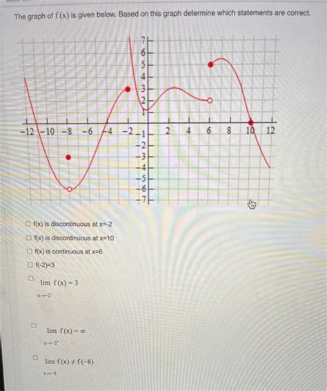 Solved The Graph Of F X Is Given Below Based On This Graph Chegg