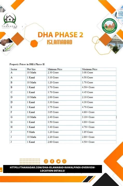 DHA Islamabad Phase 2 Project || Invest Wisely