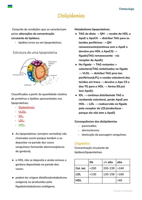 Solution Dislipidemia Farmacologia Studypool