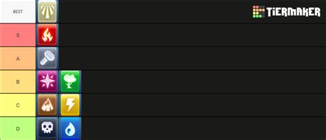 Monster Legends Elements Tier List Community Rankings TierMaker