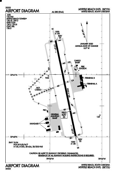 Myr Airport Code Myrtle Beach International Airport