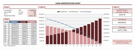 Loan Payment Spreadsheet Template — db-excel.com