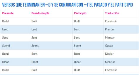 Patrones Verbos Irregulares Inglés Conjugar Verbos Irregulares Inglés