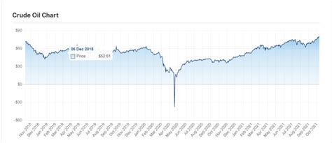 20 Year Crude Oil Chart